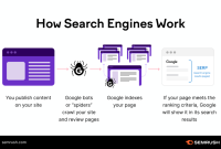 SEO Tips for Selling Hardware Supplies Made Simple