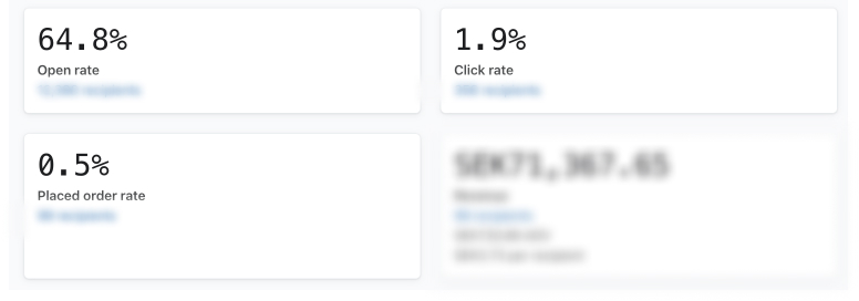 How These Ecommerce Brands Create Effective Email Marketing Campaigns ... Upselling House Products Through Email Campaigns