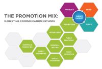 Selling Personal Care Items Through Influencers Made Easy