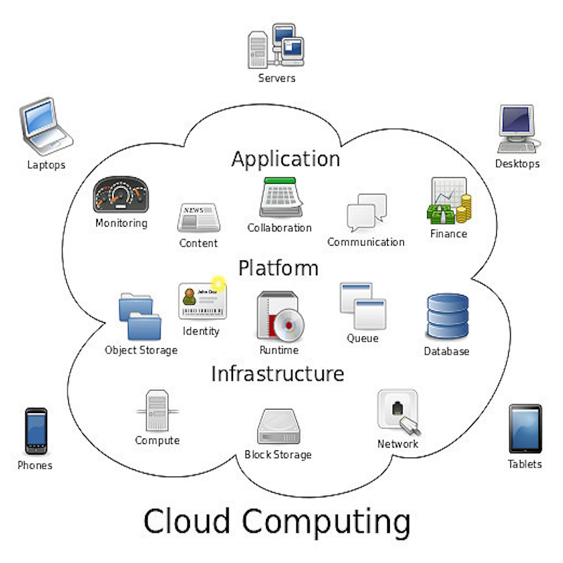 Leveraging SaaS Business Models for Tech Products