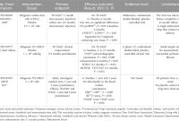 Key Features That Influence Insurance Purchase Decisions Key Features That Influence Insurance Purchase Decisions