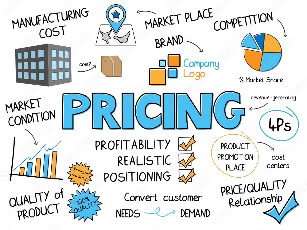 Pricing Strategies for High-Tech Gadgets Unleashing Value