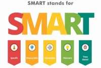 Smart Lighting and Its Market Growth Revolutionized