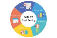 Smart Home Decor Devices Gaining Popularity Today