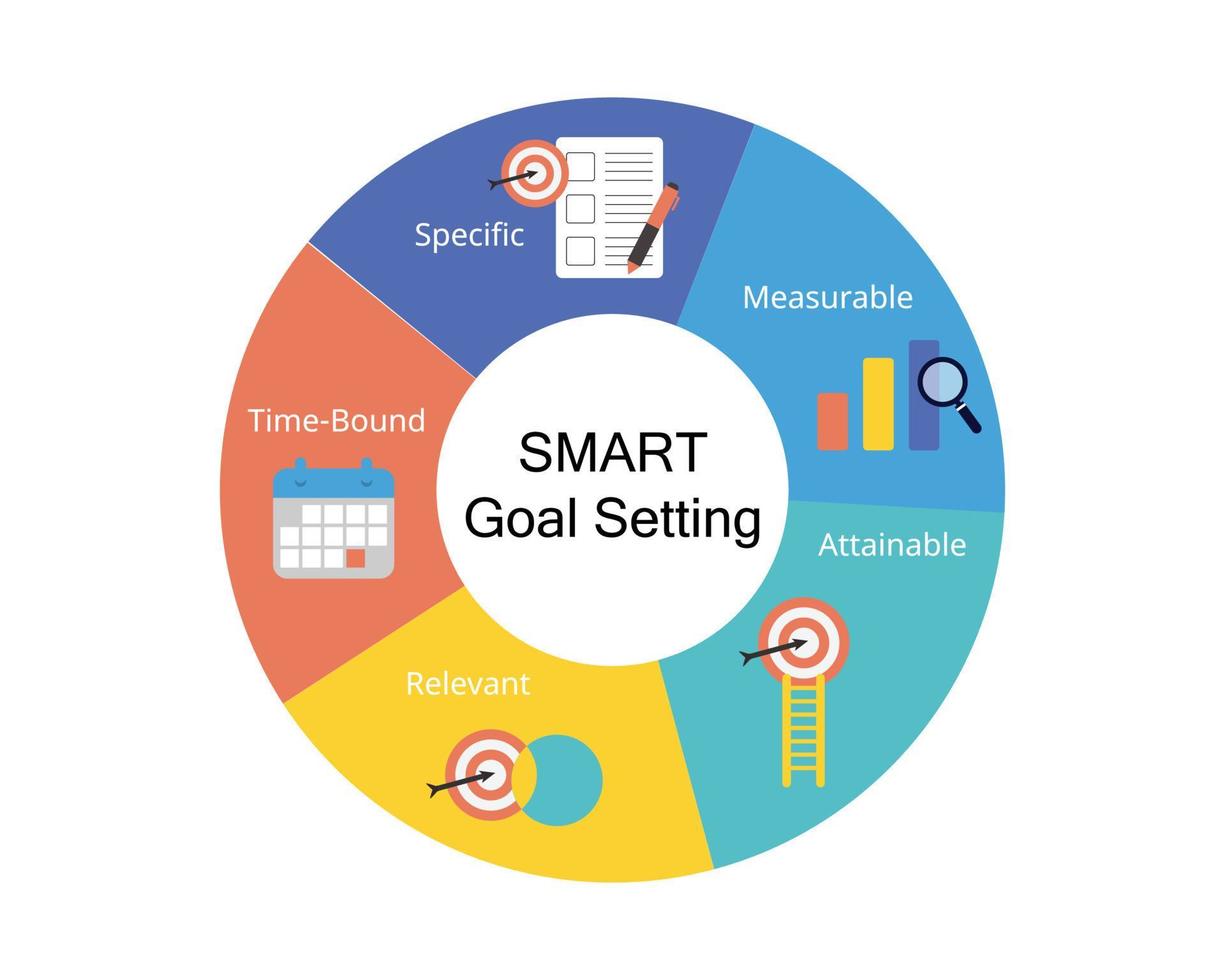 SMART goals setting stands for Specific, Measurable, Attainable ... Smart Home Decor Devices Gaining Popularity