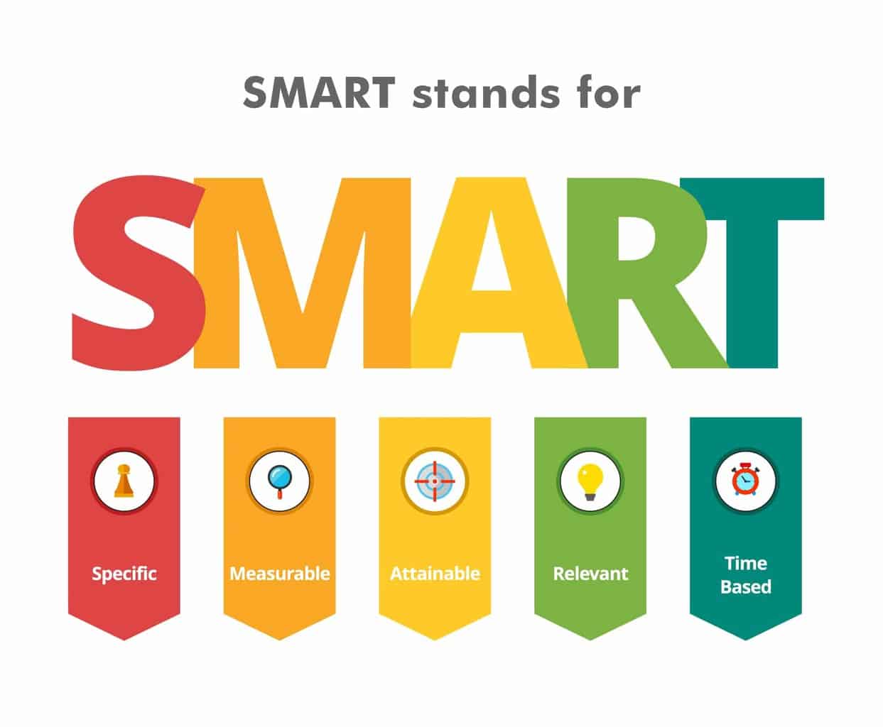 Smart Lighting and Its Market Growth Revolutionized